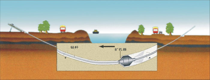 过路排污施工湖北非开挖